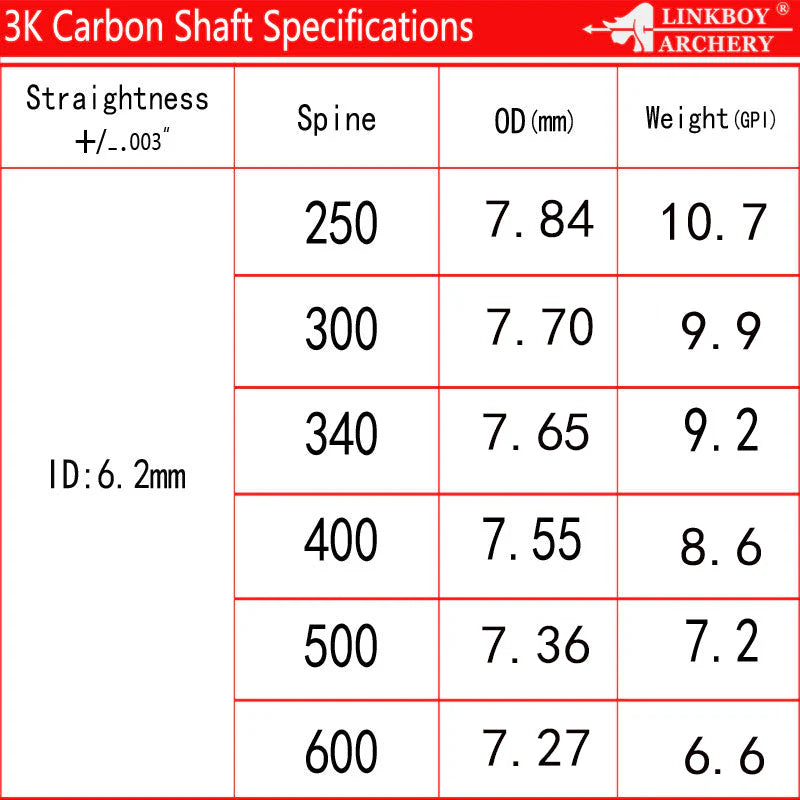 Carbonschaft YELLOW - Asianbows