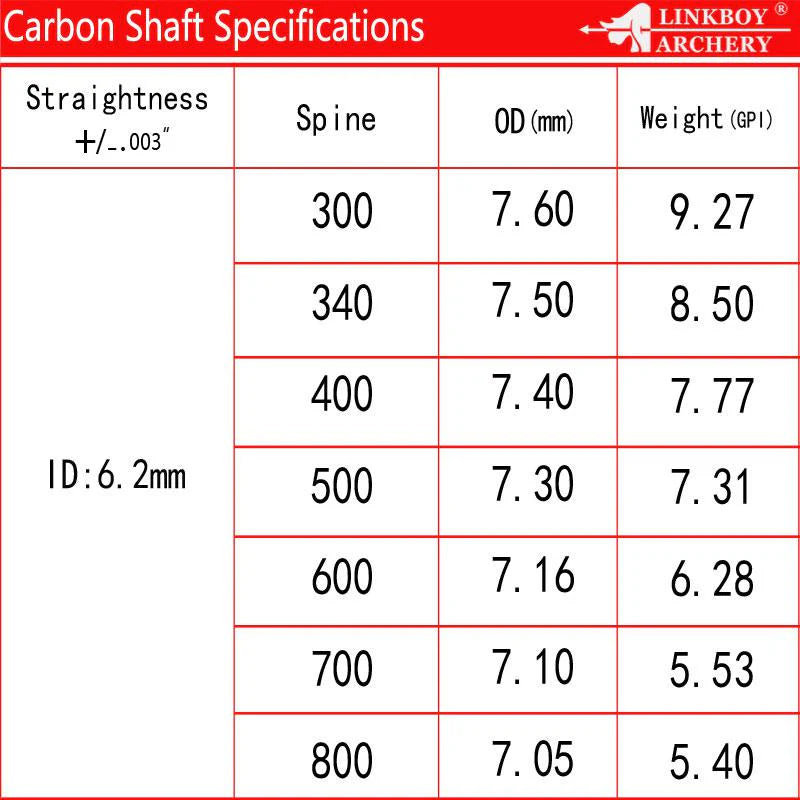 Carbonschaft BLUE - Asianbows