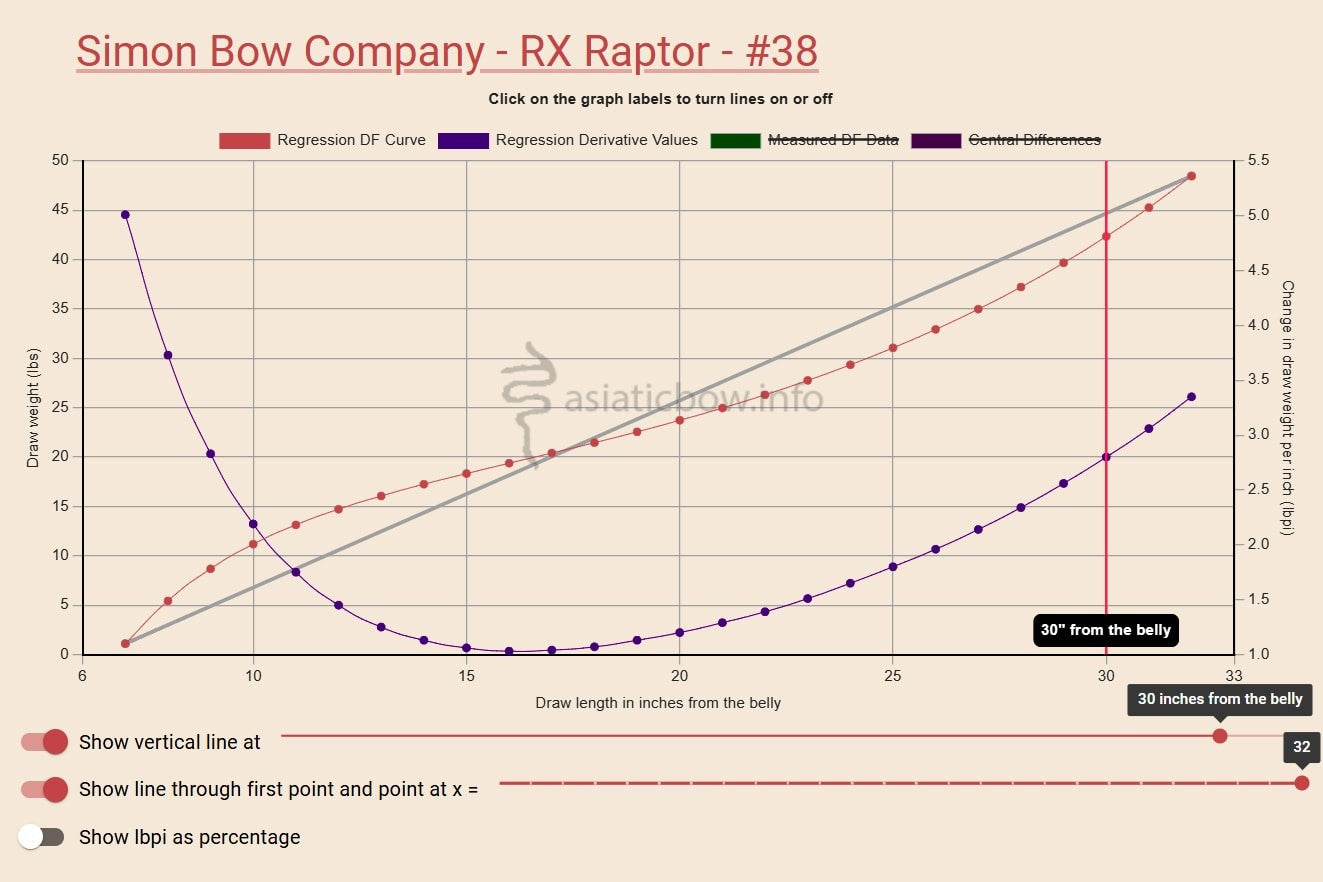 Tatar Reiterbogen ICONIC Raptor RX - Asianbows