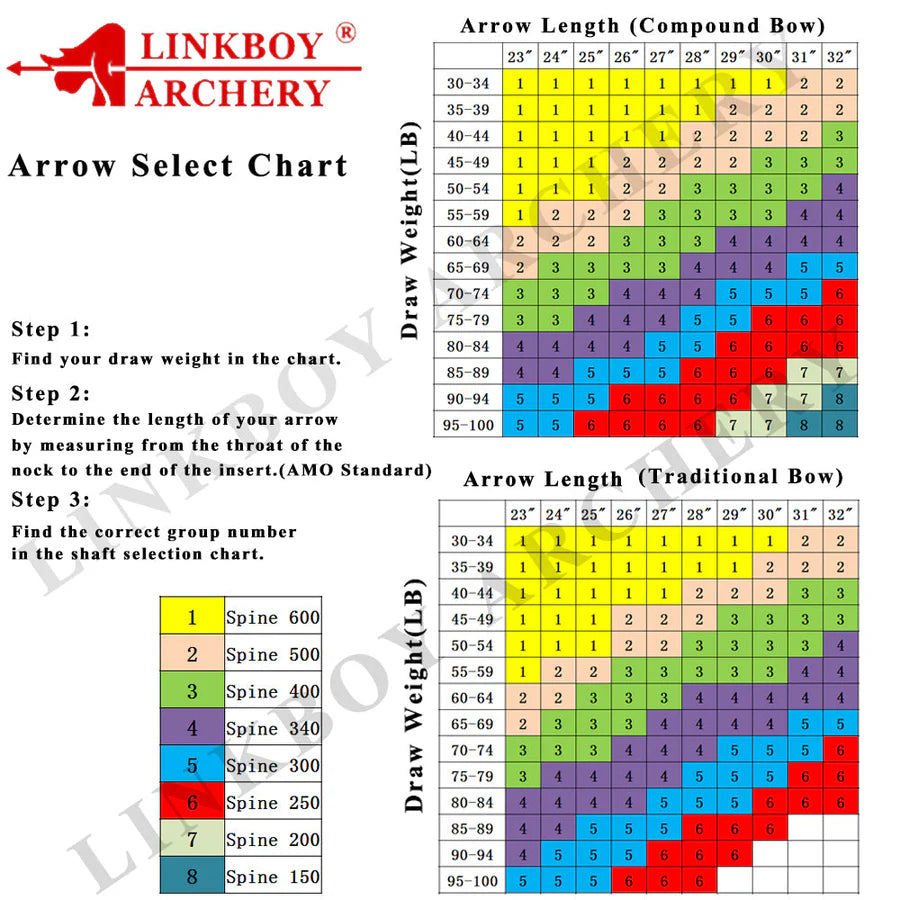 Carbonpfeil PINKY LADY - Asianbows