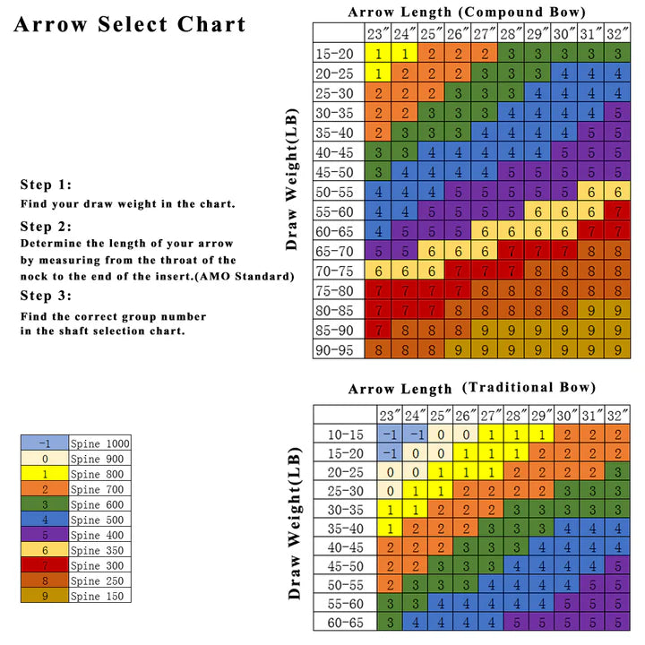 Carbonschaft LINK WIN - Asianbows